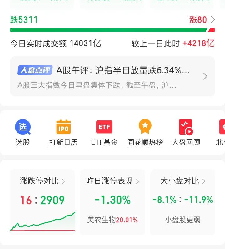 “对等关税”威力还是挺大的。这次估计会超过以前任何一次，不知道明天会是什么走势。
