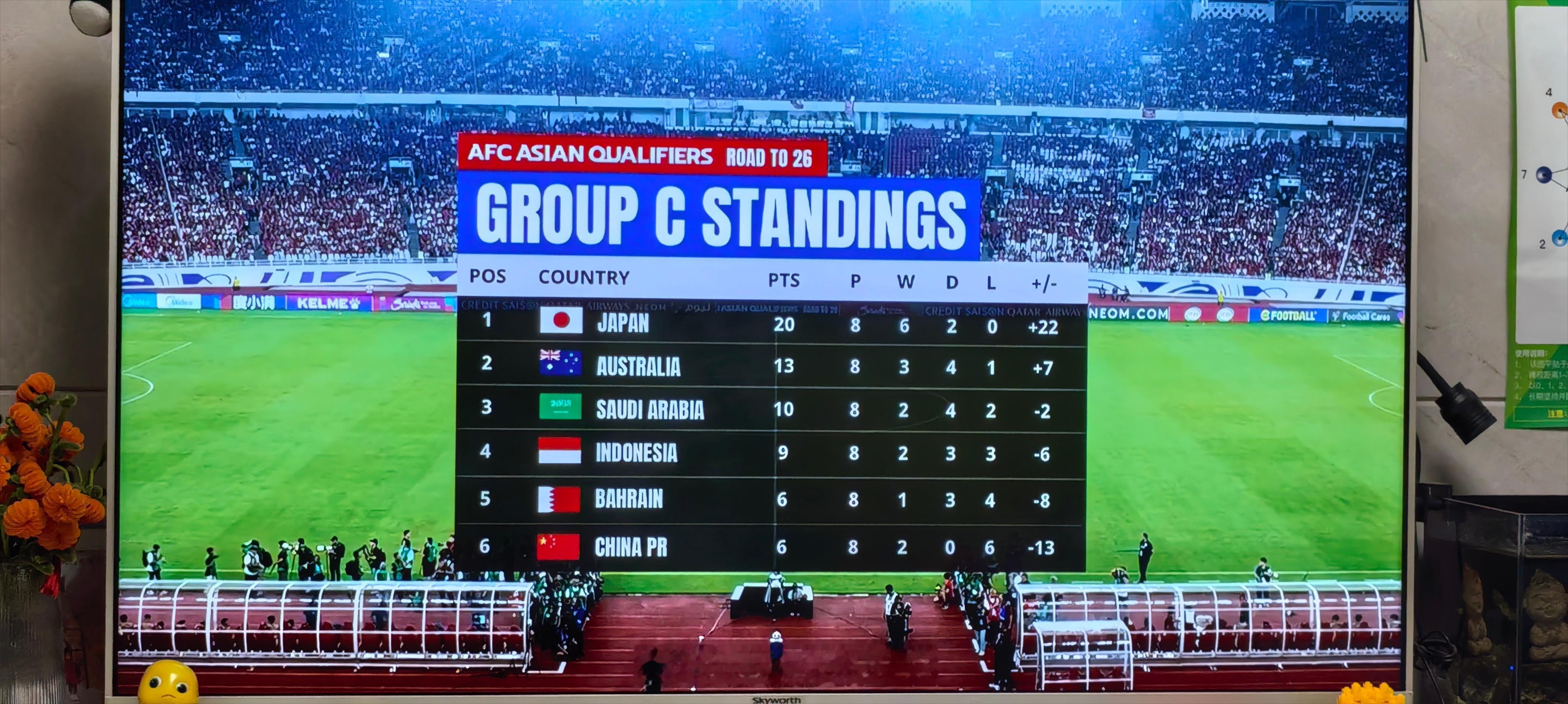 国足vs印尼破釜沉舟就是干！！！ ​​​