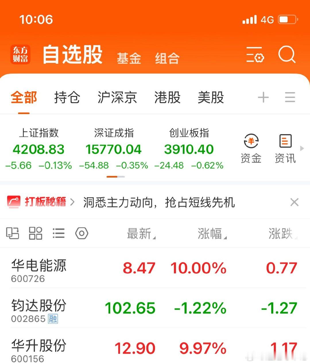 兄弟们，上午好！先点赞、转发、评论一波168热热场子。等会儿给大家分享一只新大牛
