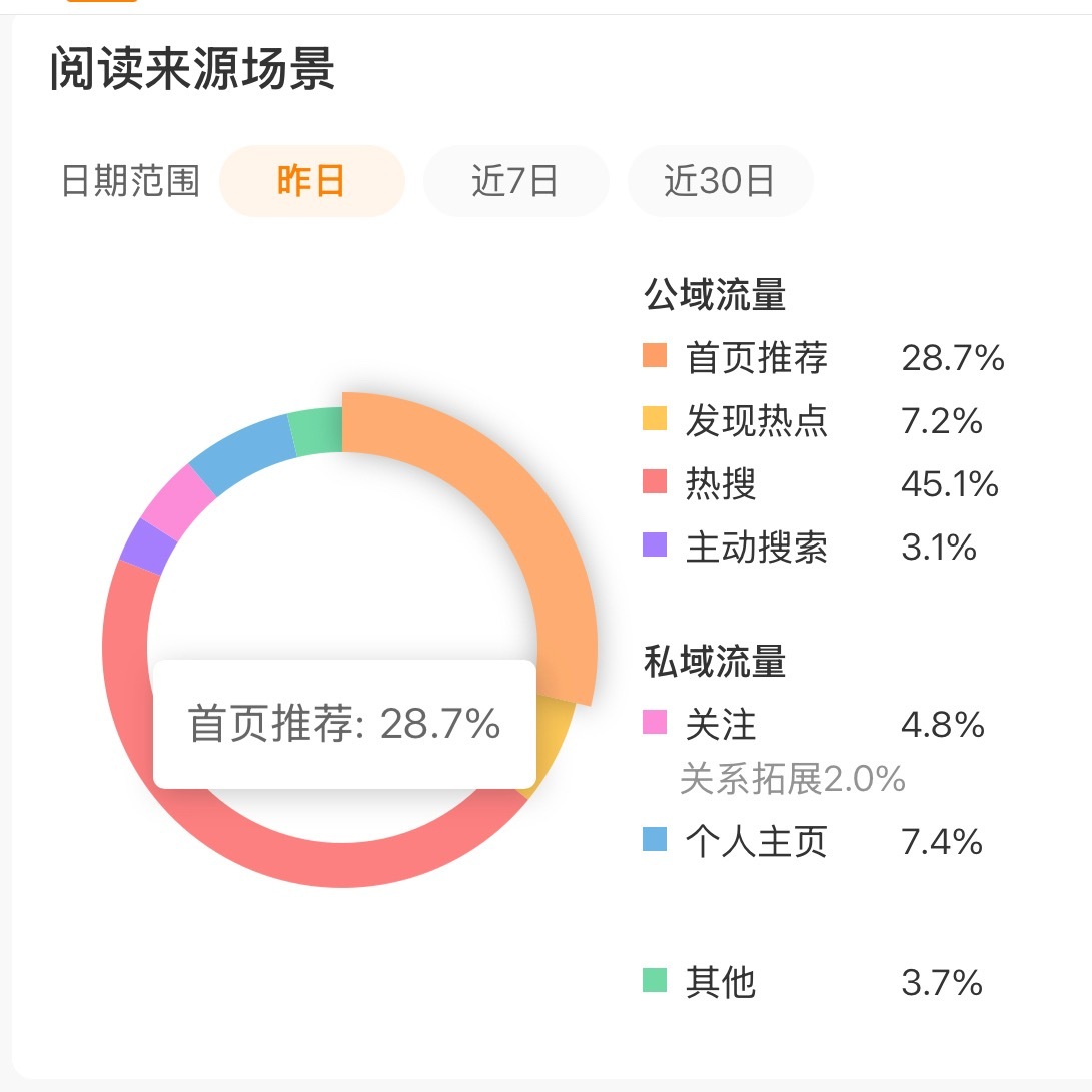 中午好、ggm来动动TJT 又又又又变少了中午你们吃啥好吃的了