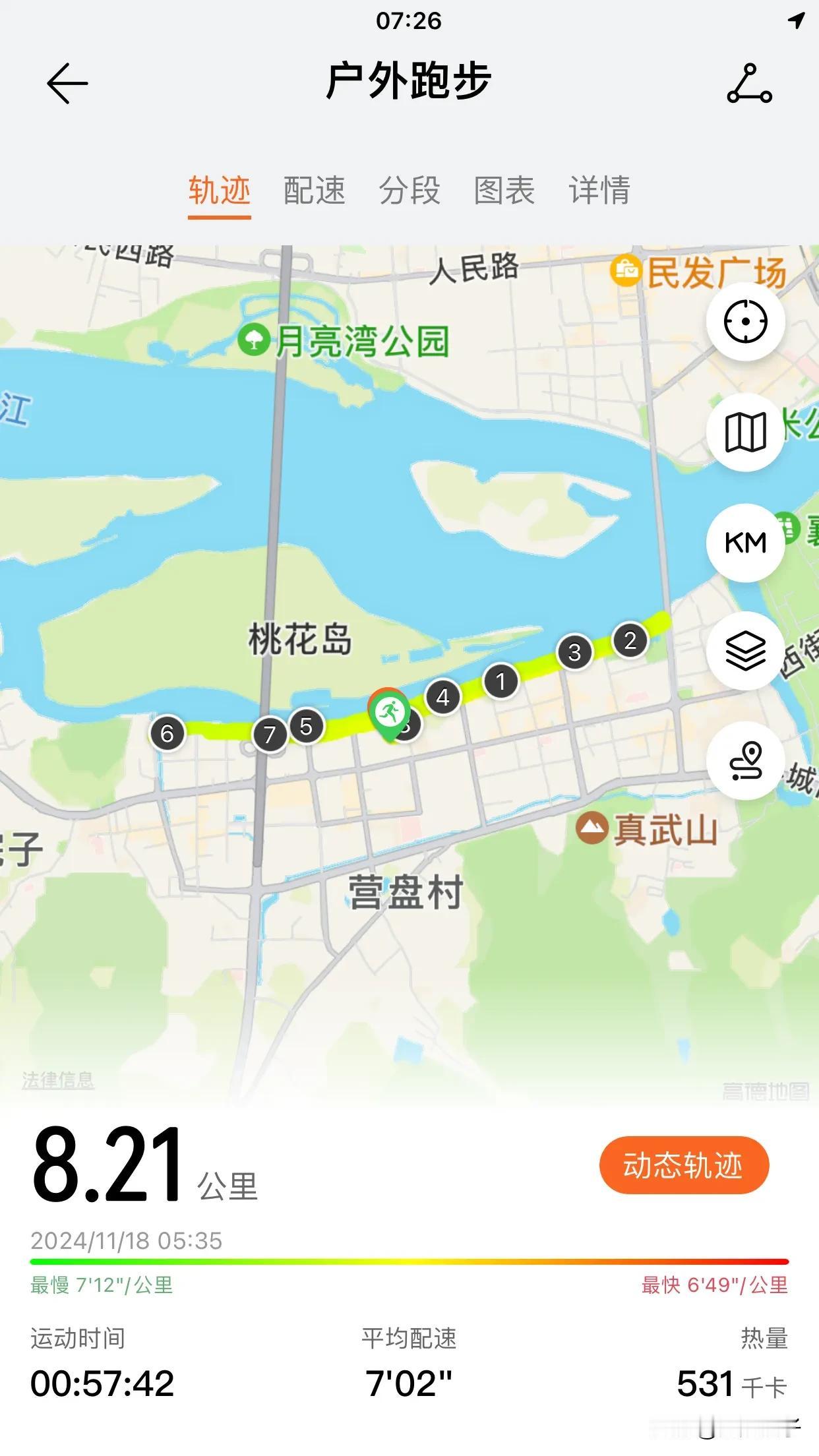 “每周一跑”第4次，相同的路线，用时00:57:42距离8.21公里，较第3次多