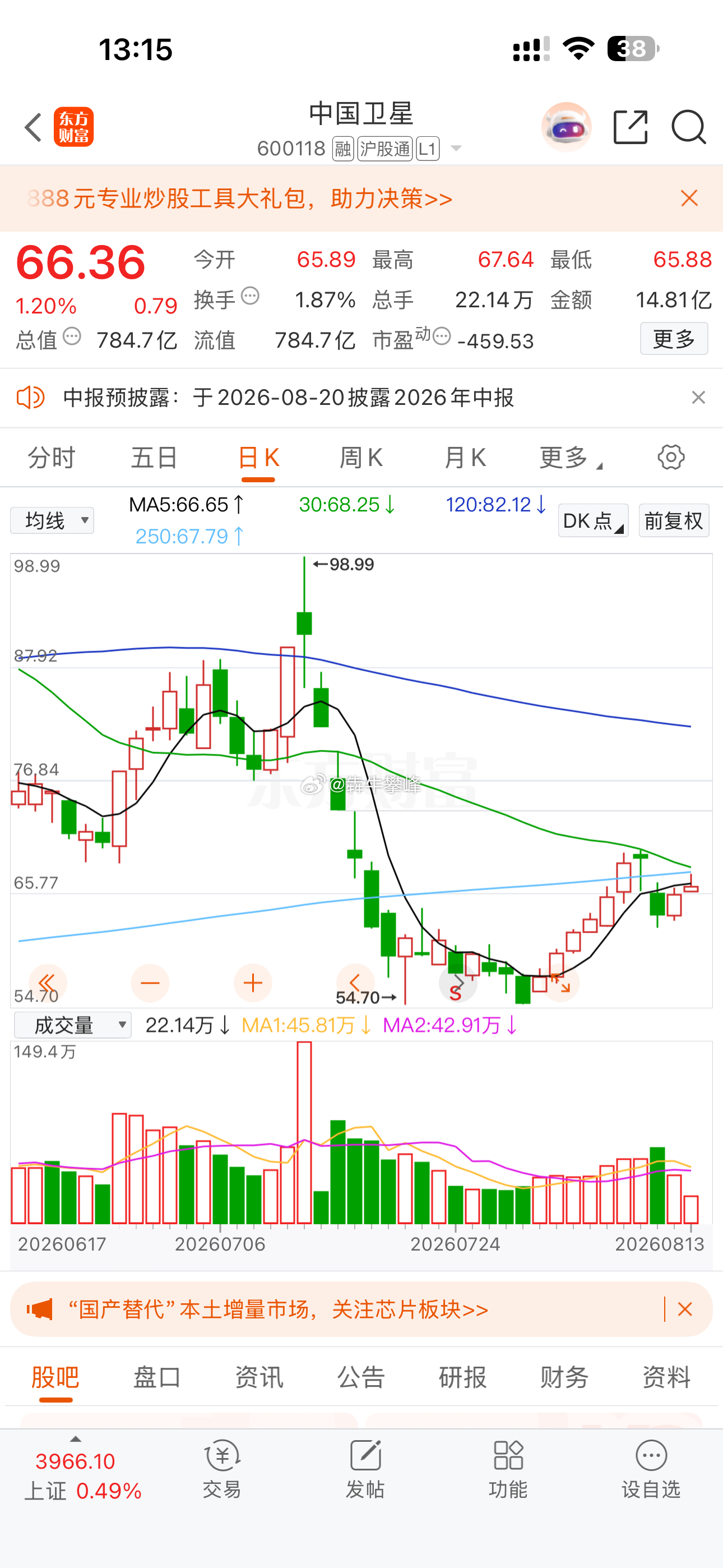 昨天买进的航天中国卫星出货了，就3个点利润，有点弱。明阳电器拉升中，后面还有空间