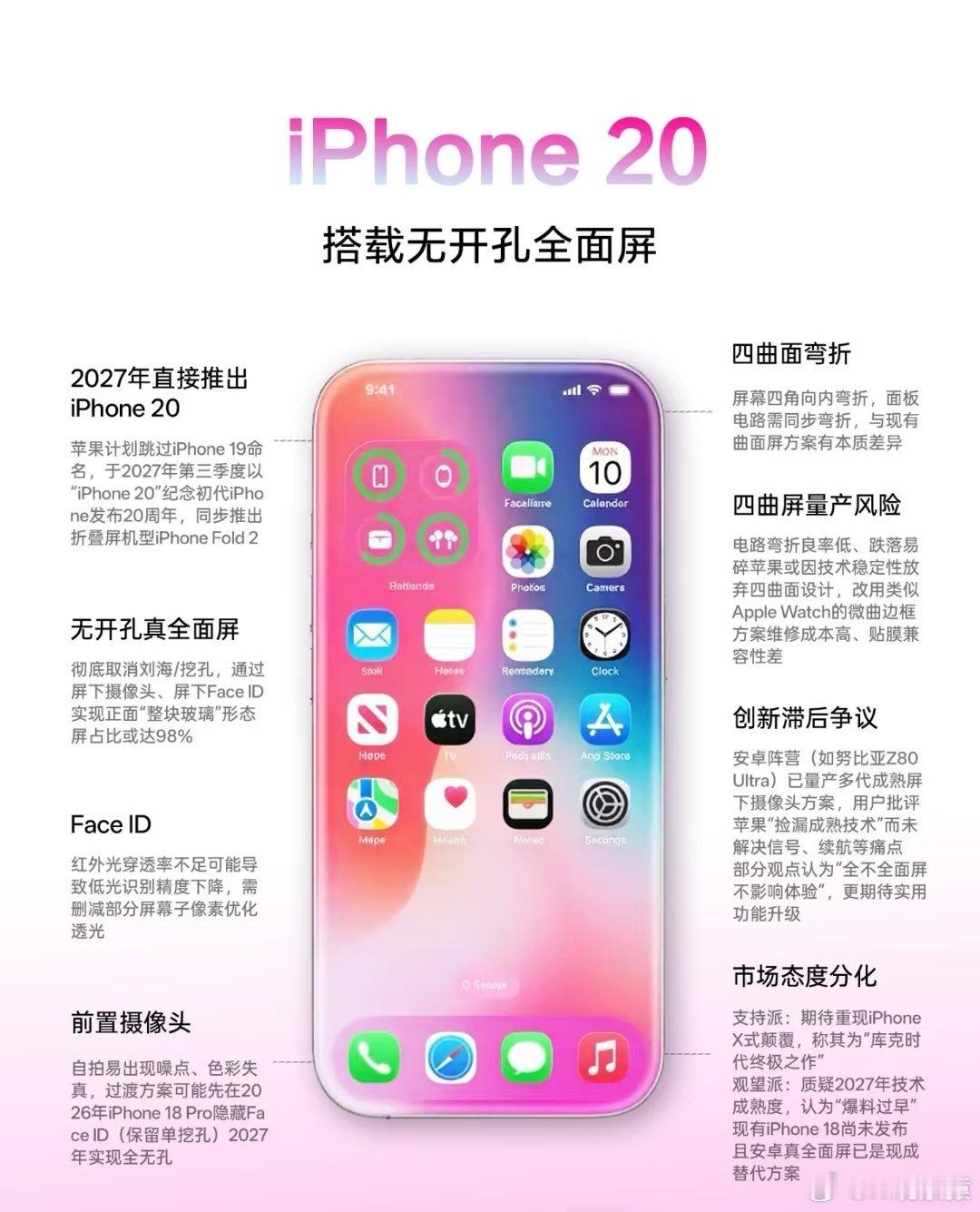 苹果四曲屏苹果iPhone20会采用四曲面屏？