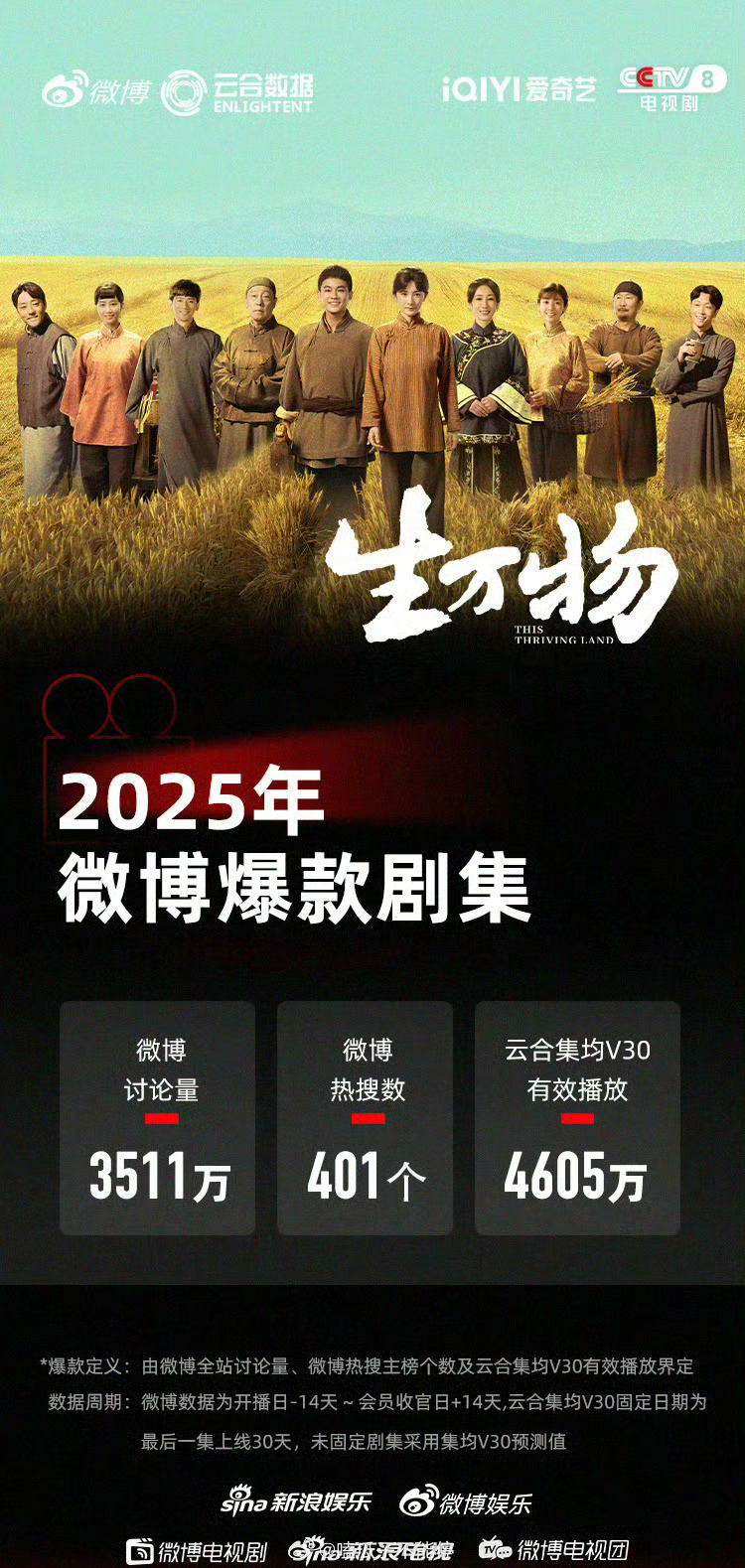杨幂《生万物》微博官方认证爆款剧集[憧憬] ​​​