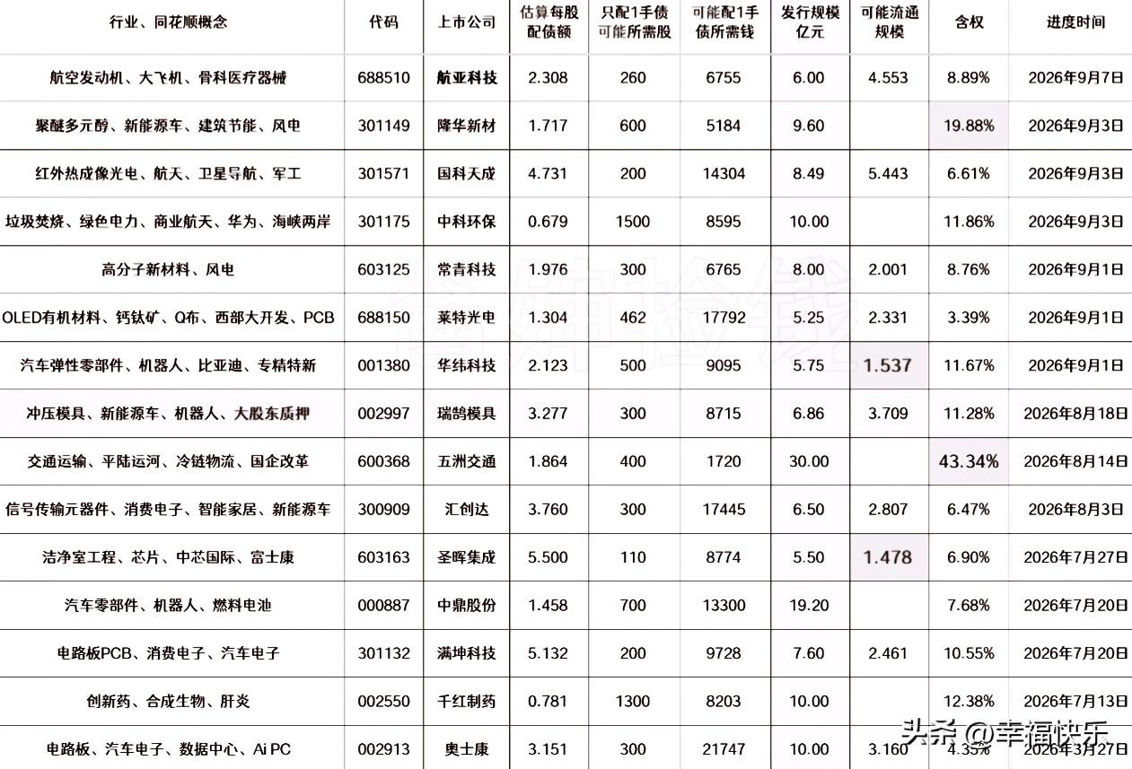 20260913
——待发转债(每周更新)

同意注册——关注人多，价格会高