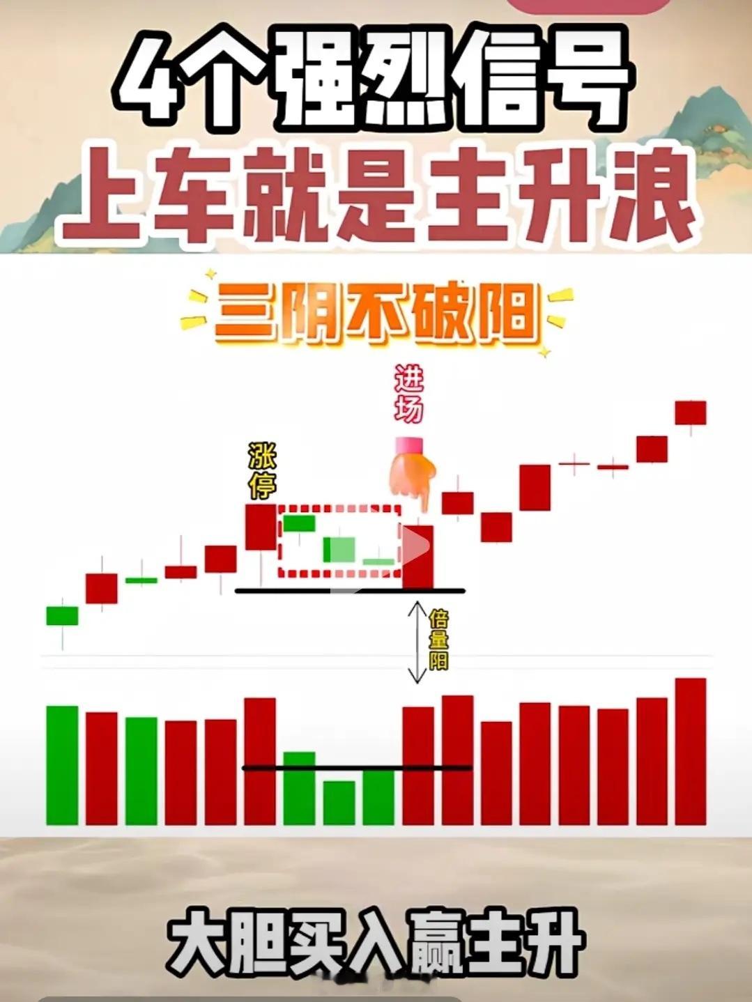 三阴不破阳，大胆买入主升浪。一、形态定义（三阴不破阳）一根放量中大阳（≥3%，最