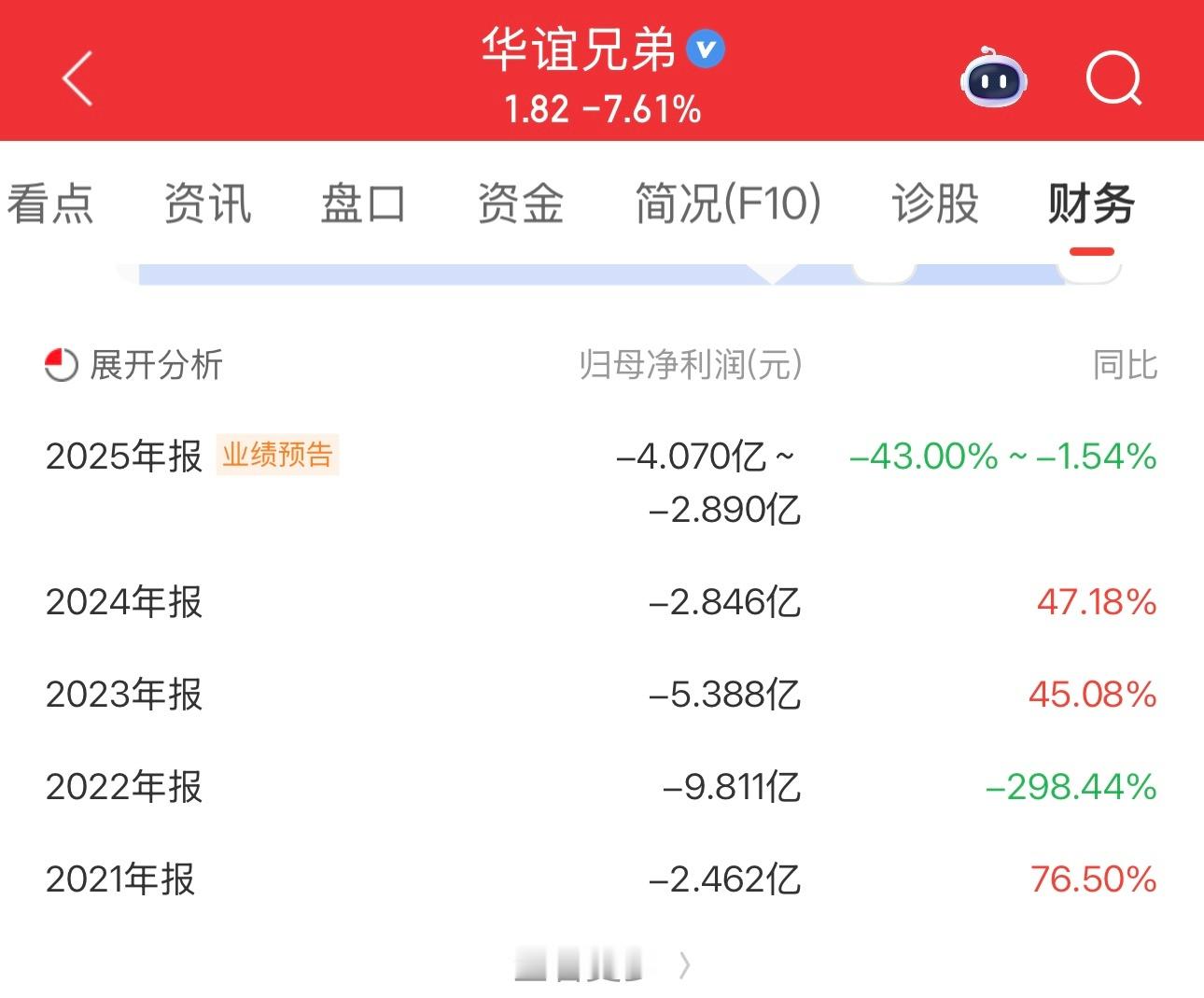 为什么华纳兄弟卖出去价值1100亿美元，A股的华谊兄弟净利润连续亏了好多年，如果