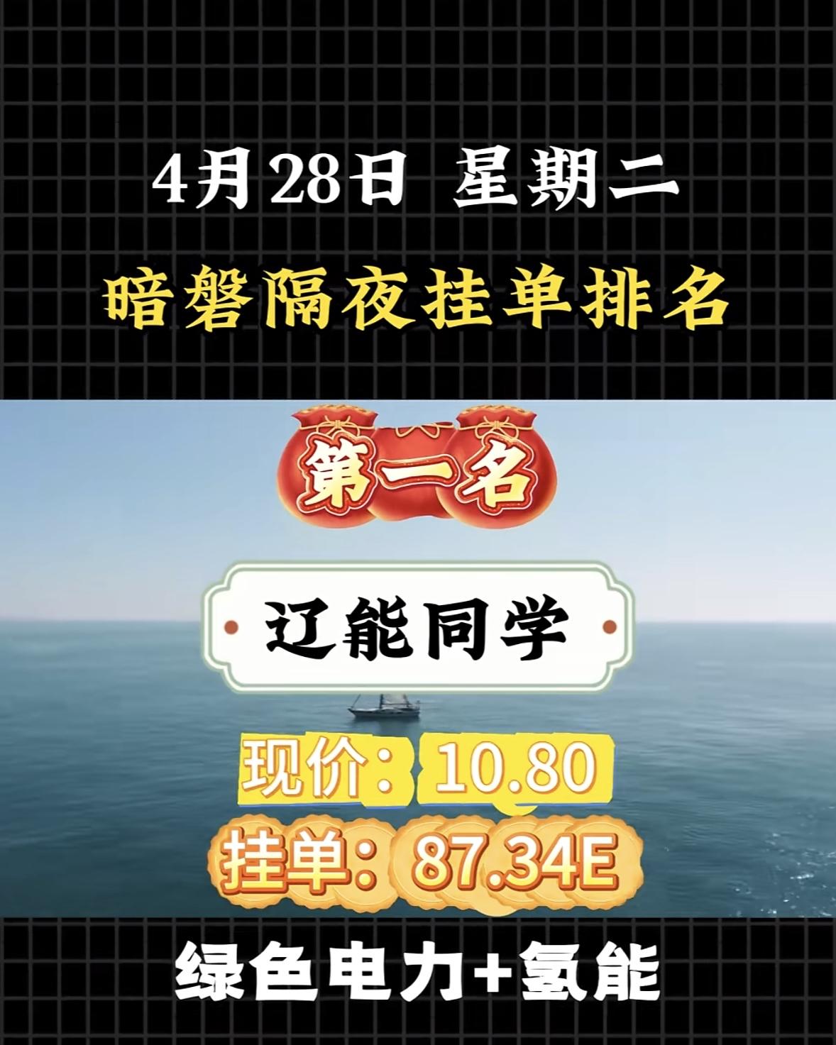 4月29日周三暗盘隔夜挂单排行榜揭晓

4月29日暗盘隔夜挂单榜第五名揭晓啦！是