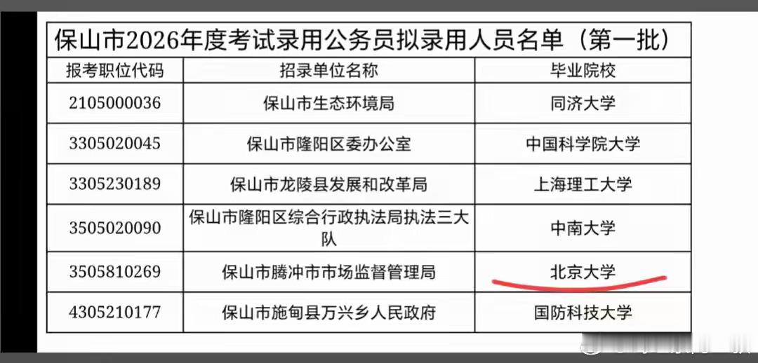 我一直说，不要刻舟求剑。贴几个随便都能找到的内容，以便于你更好阅读新闻。保山属于