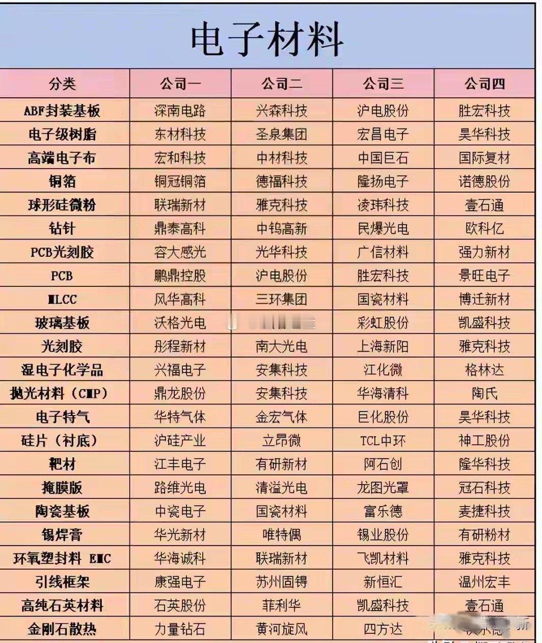 梳理8大硬核电子材料，串起算力硬件最完整的上游链条，看懂才算真正读懂AI的下半场