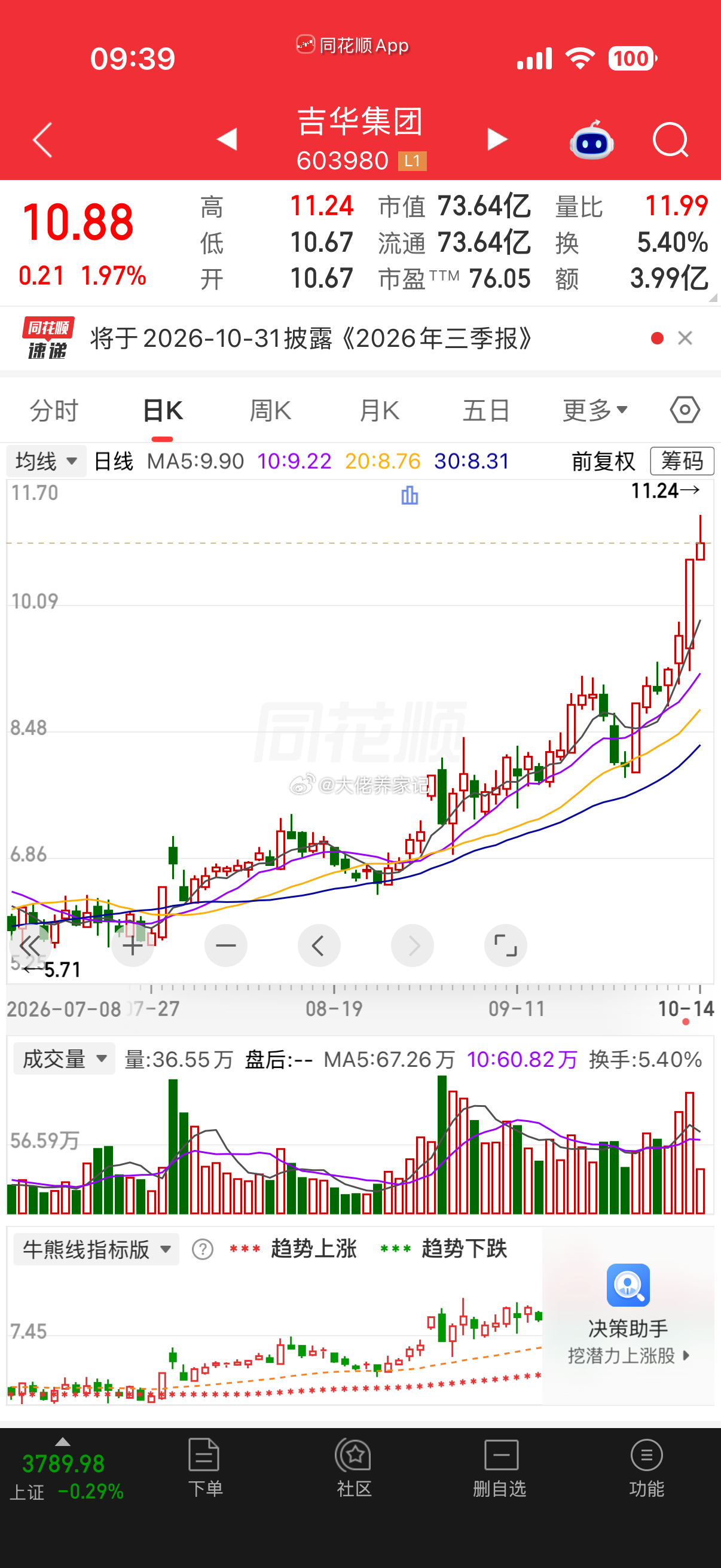 吉华集团，逢低关注 ​​​