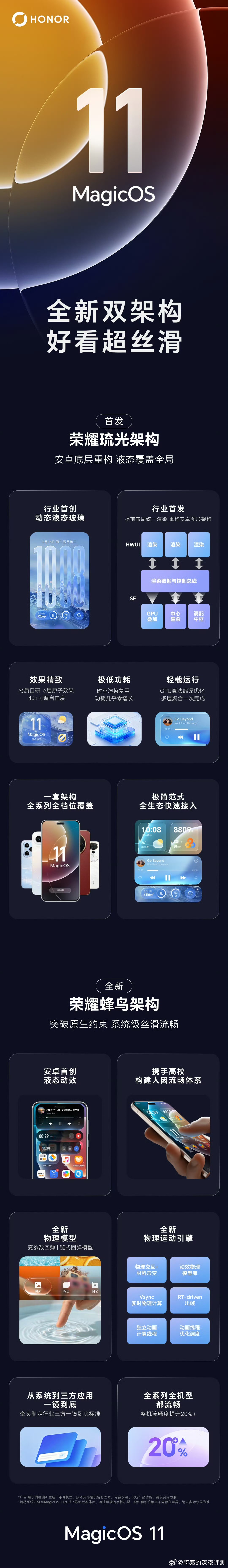 聊点硬的。荣耀搞了个先锋品鉴会，阿泰以为是又把液态玻璃的冷饭拿来炒，结果是Mag