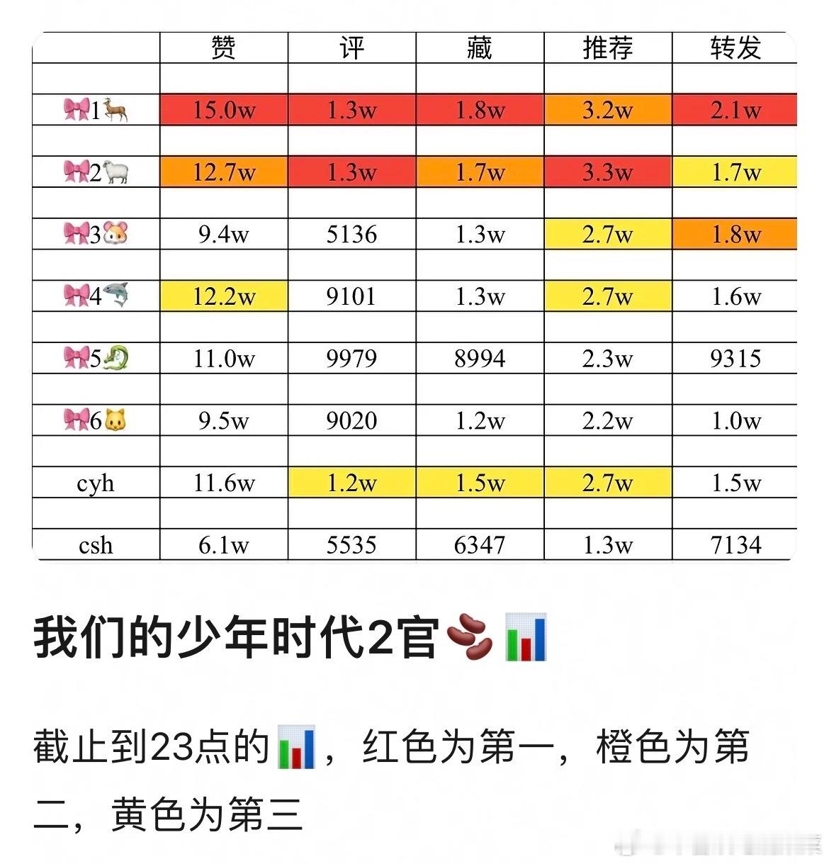 tg 截止23点少时2官抖数据 