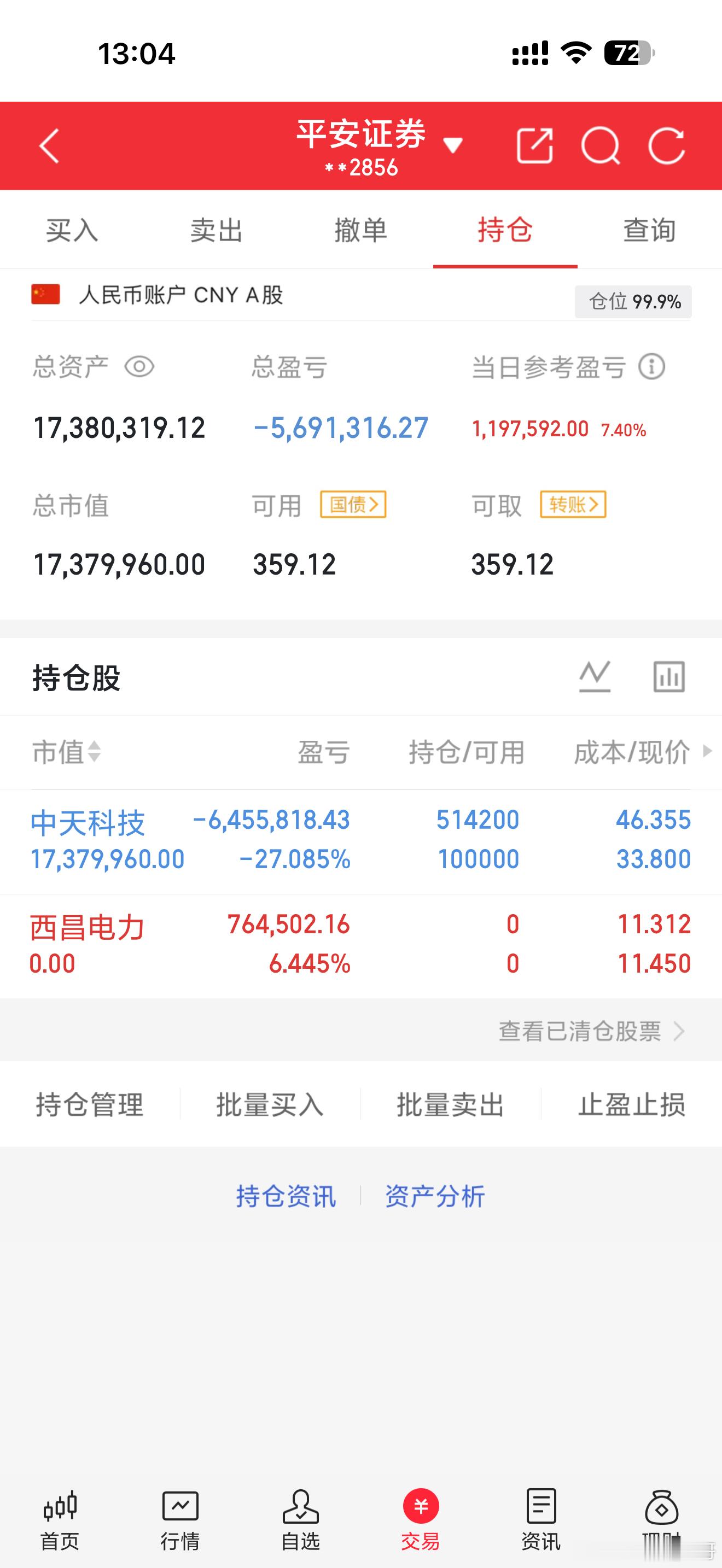大家下午好，早上西昌电力拉高出货，出货后补仓中天科技，这一波希望能回本，加油，收