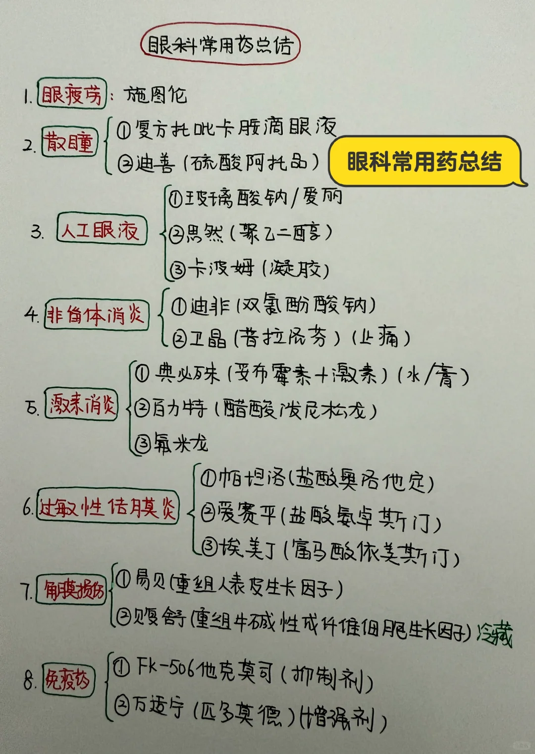 今日学习打卡——眼科常用药总结