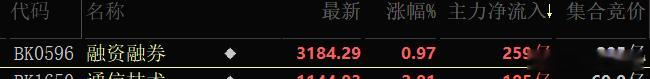 纯浪费吧？第一了都！ 
