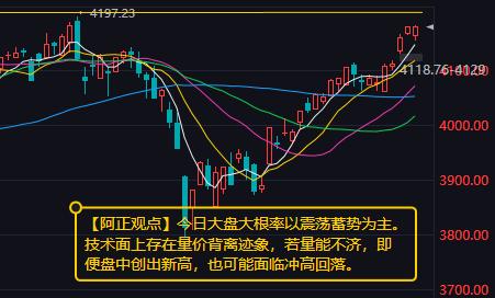 【5月11日A股盘前分析：今日大盘大根率以震荡蓄势为主】

        上周