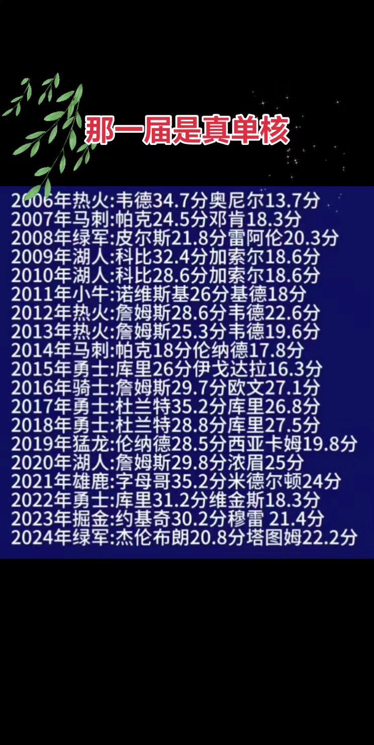 只论得分多少，是否可以作为单核夺冠的唯一标准？
NBA 篮球 篮球🏀 詹姆斯