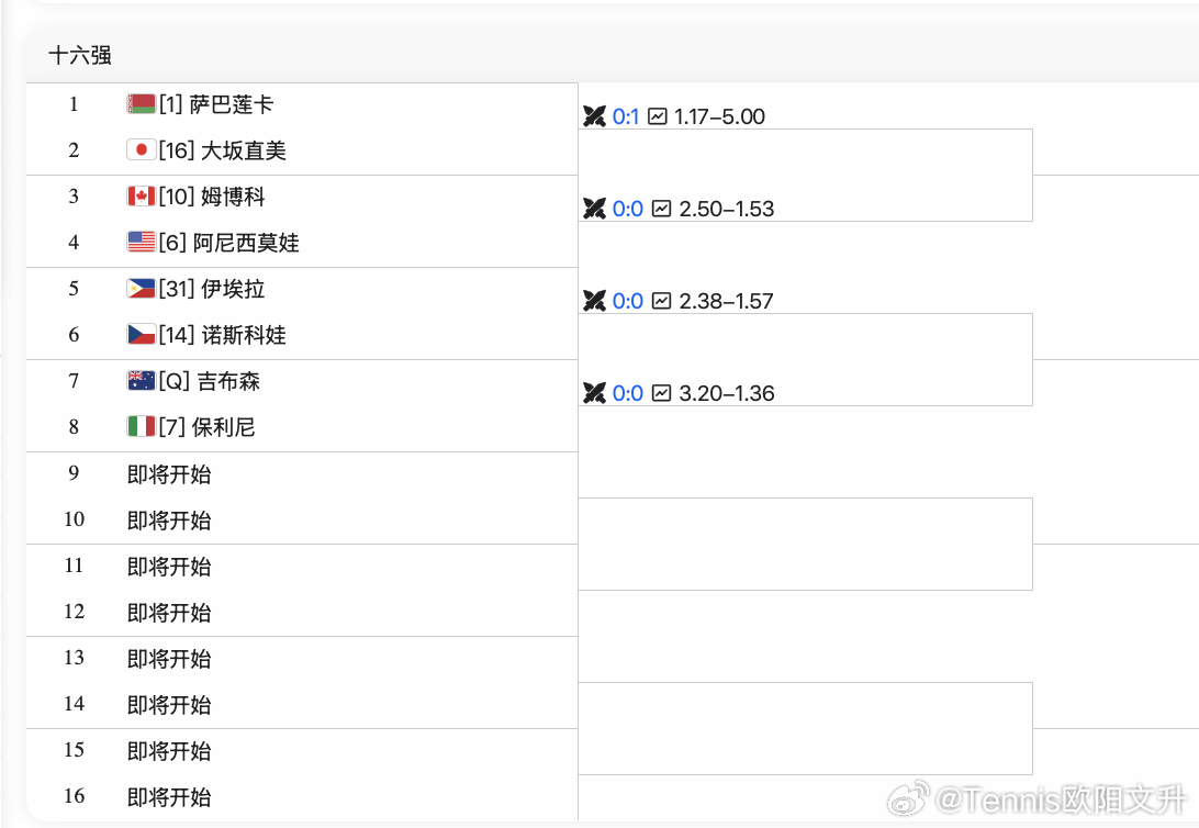 🔵WTA印第安维尔斯女单十六强（上半区）【1】🇧🇾萨巴伦卡vs【16】🇯