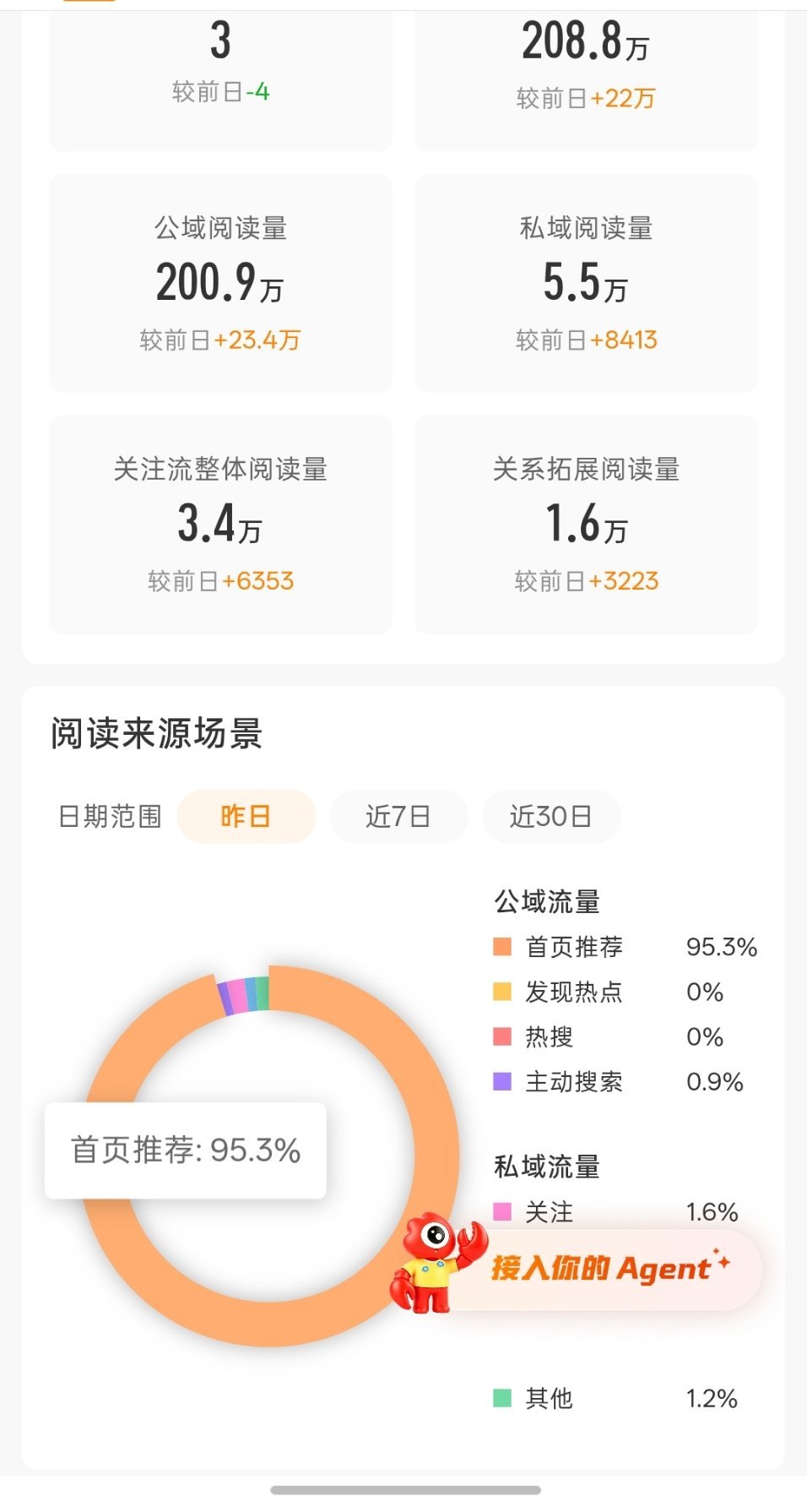 哇 