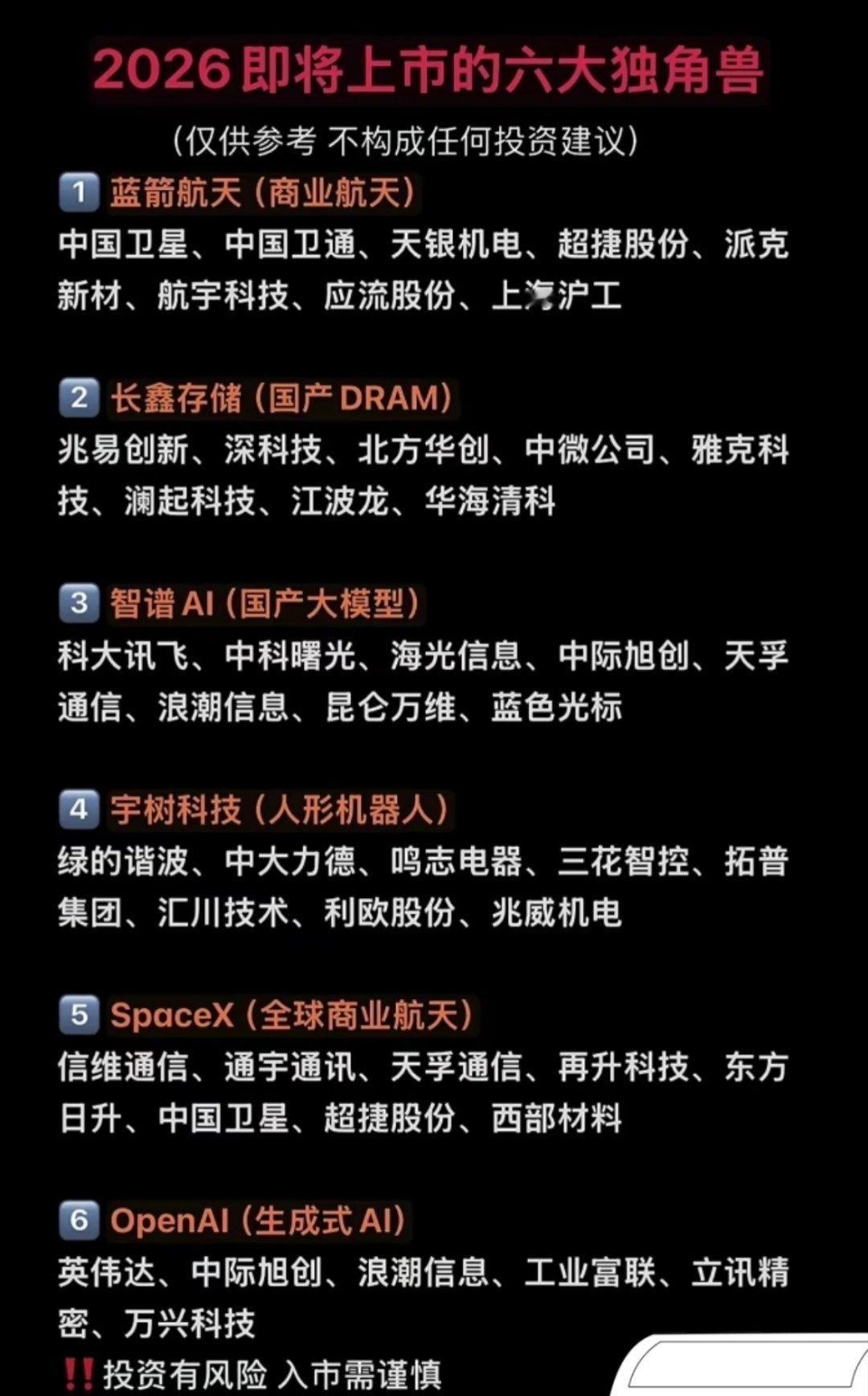 现在即将上市的独角兽含金量真高～～仅供参考。 