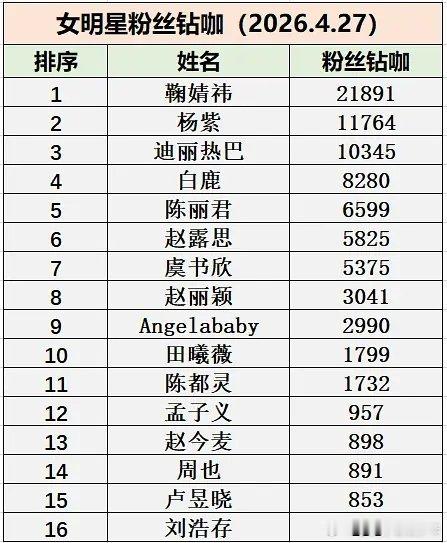 在一众演员和流量里，陈丽君过于优秀了，记得她才出道三年吧，好厉害，不敢想象以后会