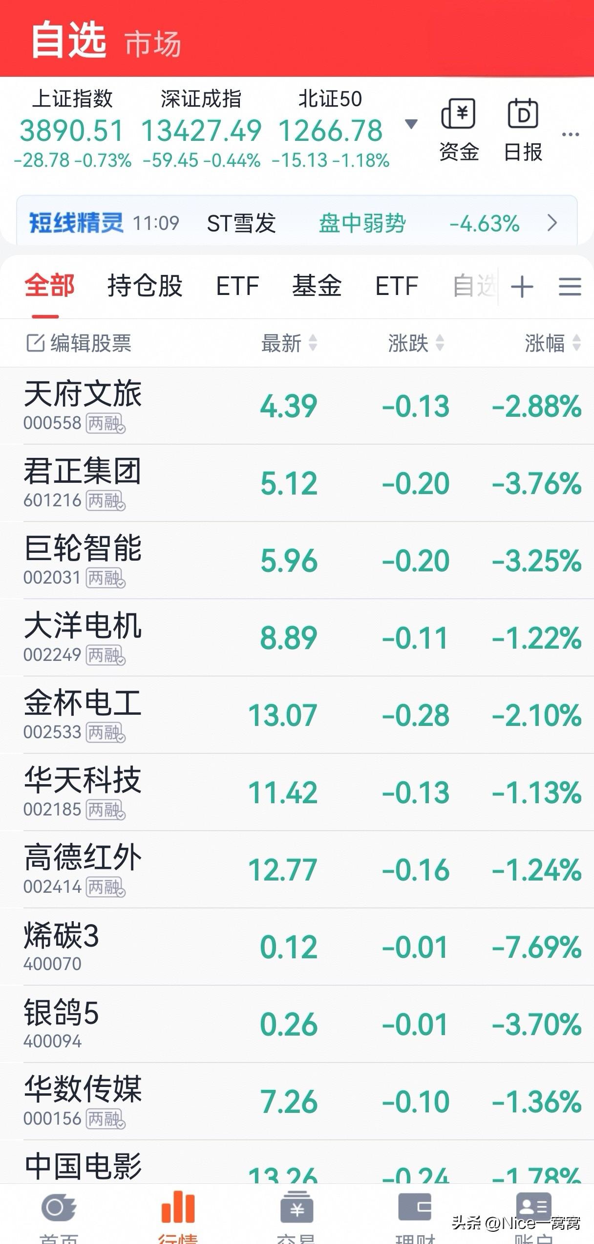 亏麻了！中东战事，全球股民跟着遭殃！A股自然是不能独善其身！

三月到四月，大部