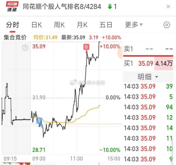 粉丝投稿：悟道了这操作跟我今天恰恰相反…[捂嘴哭] ​​​