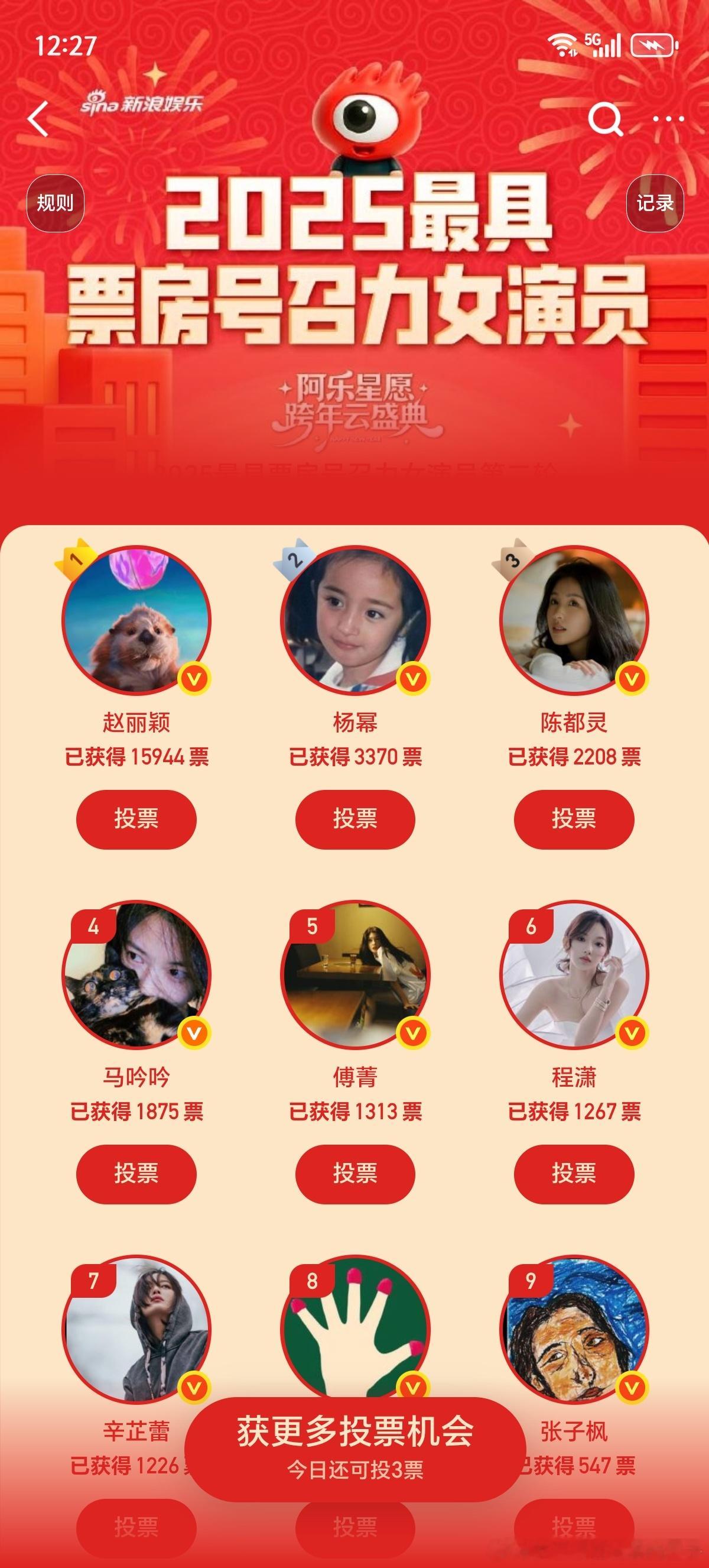 2025票房号召力女演员TOP30第二名和第一名相差1万2千多呢！断层次的打压，