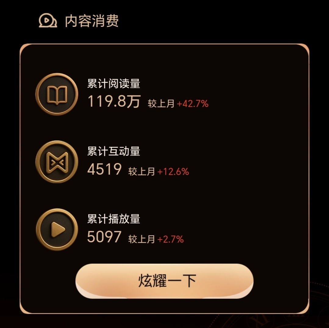 星熠LIGHTUP 超努力的7月营业KPI 