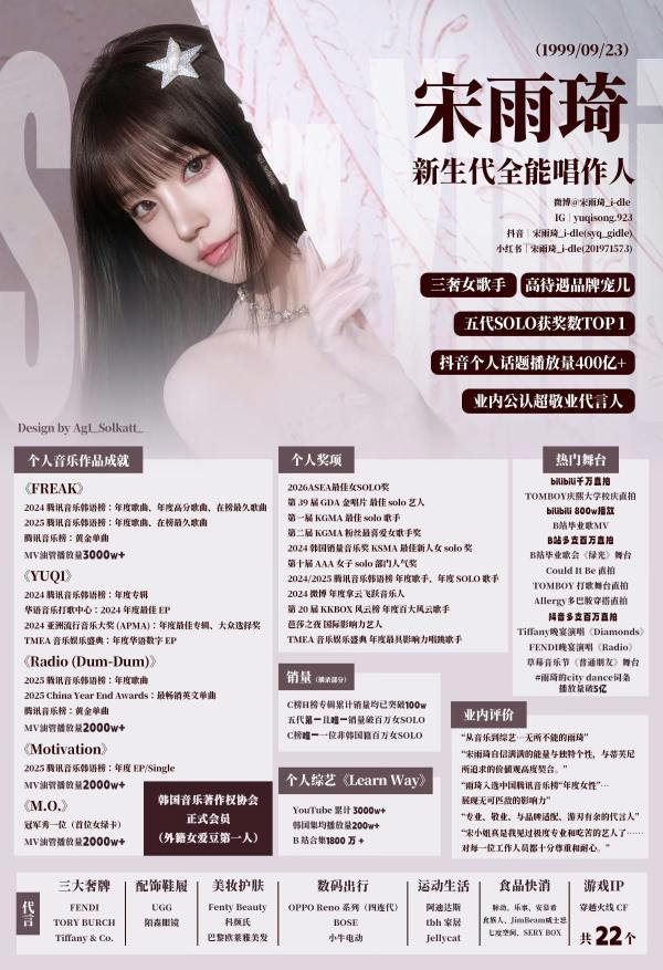 🧩如何看待叶舒华fans在宋雨琦超话主动挑事，来我们看看宋雨琦和叶舒华实绩图极