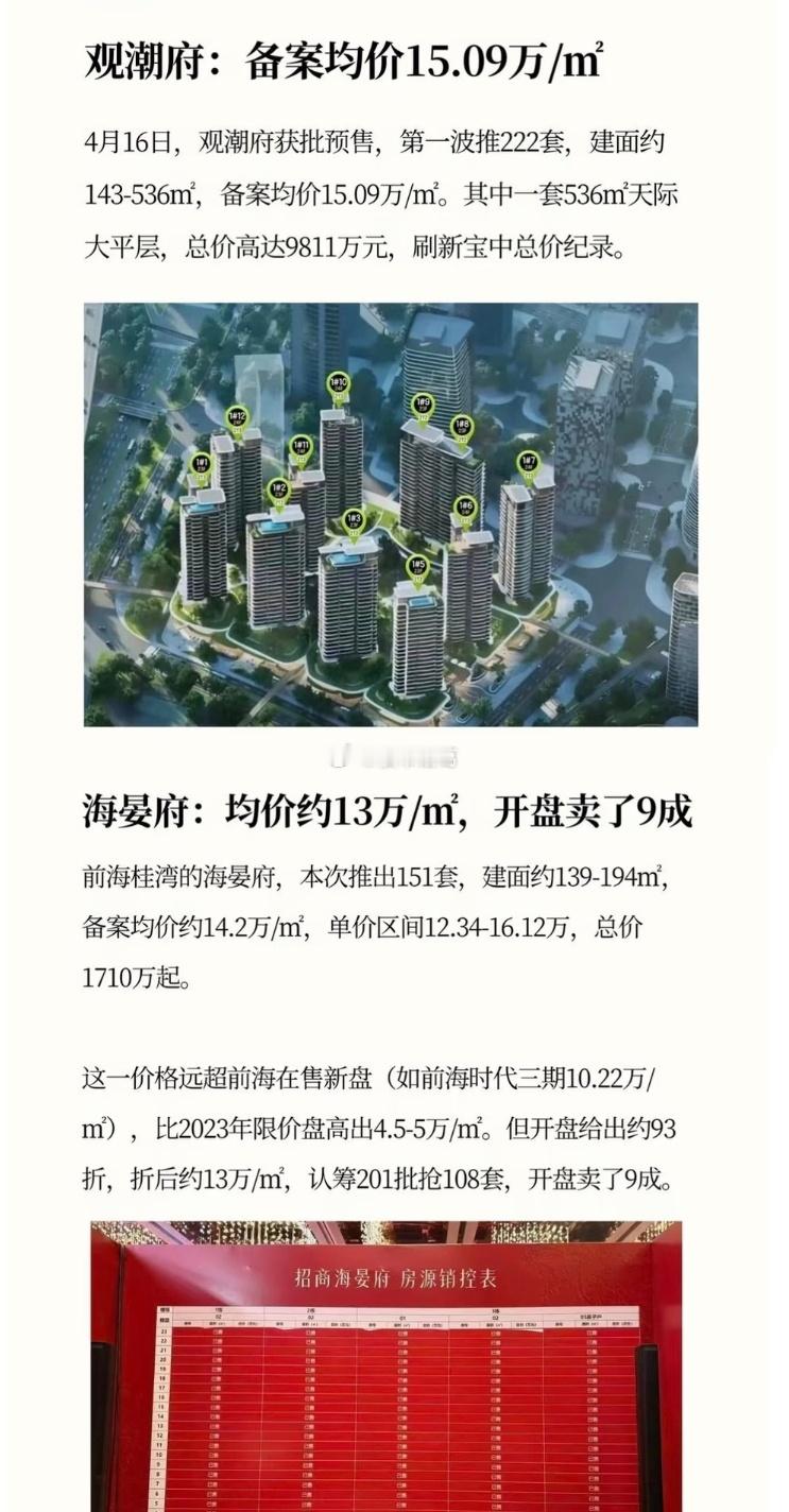 北京二手房价领涨一线城市上海楼市回暖速度领涨全国广州跻身“10万亿存款之城”深圳