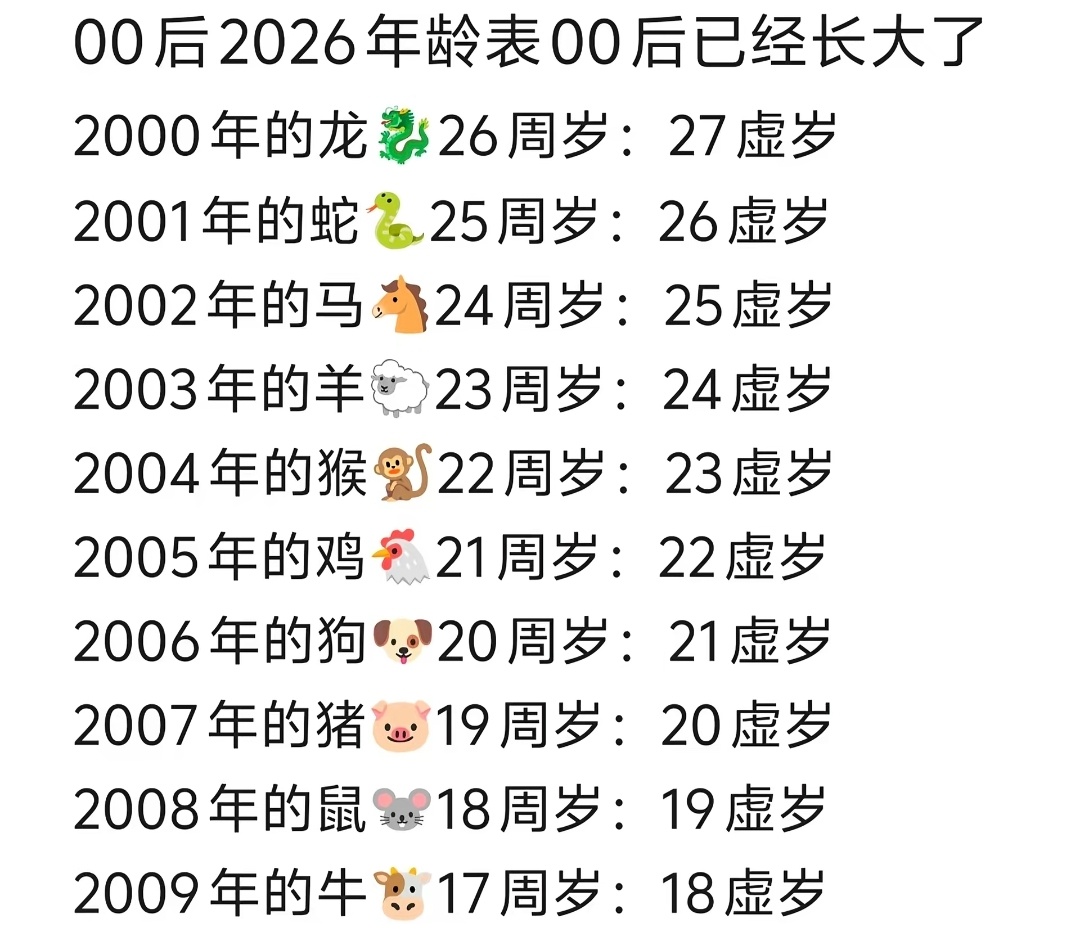 真的很喜欢00后的工作态度我们单位新来了一个00后，请假是给领导发个信息，“某某