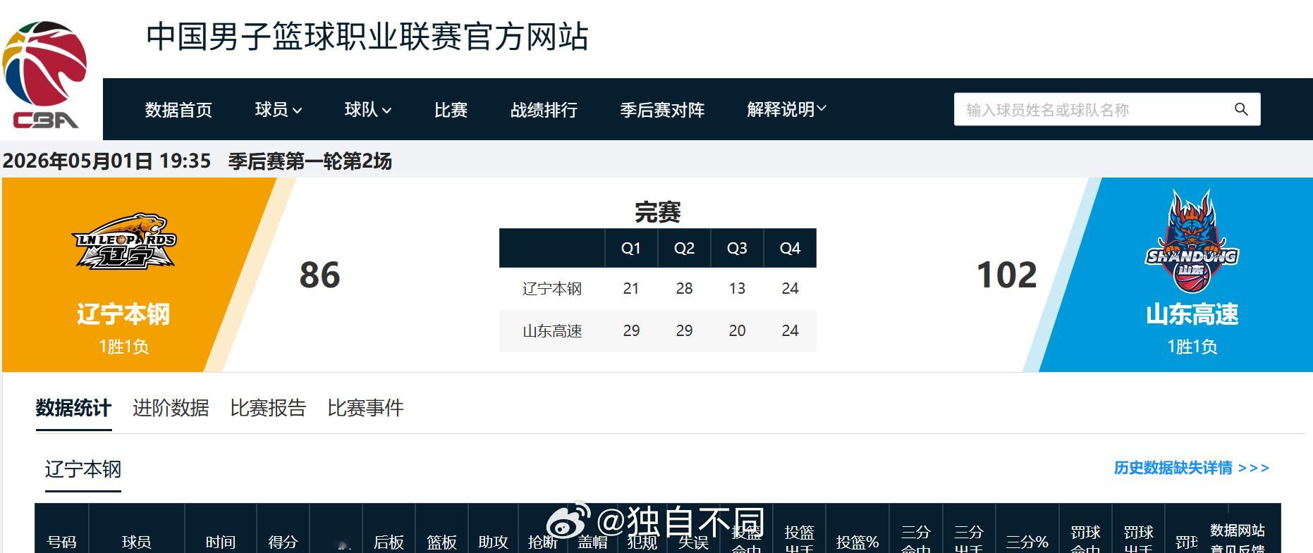 今天山东男篮给青岛男篮打了个样。0：1落后，又去征战“魔鬼主场”，这样的情形下该