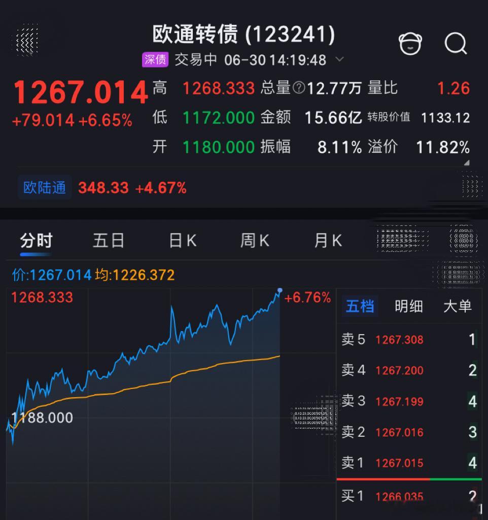 我们的欧通转债侠哥聊股市投资达人说股票今日看盘