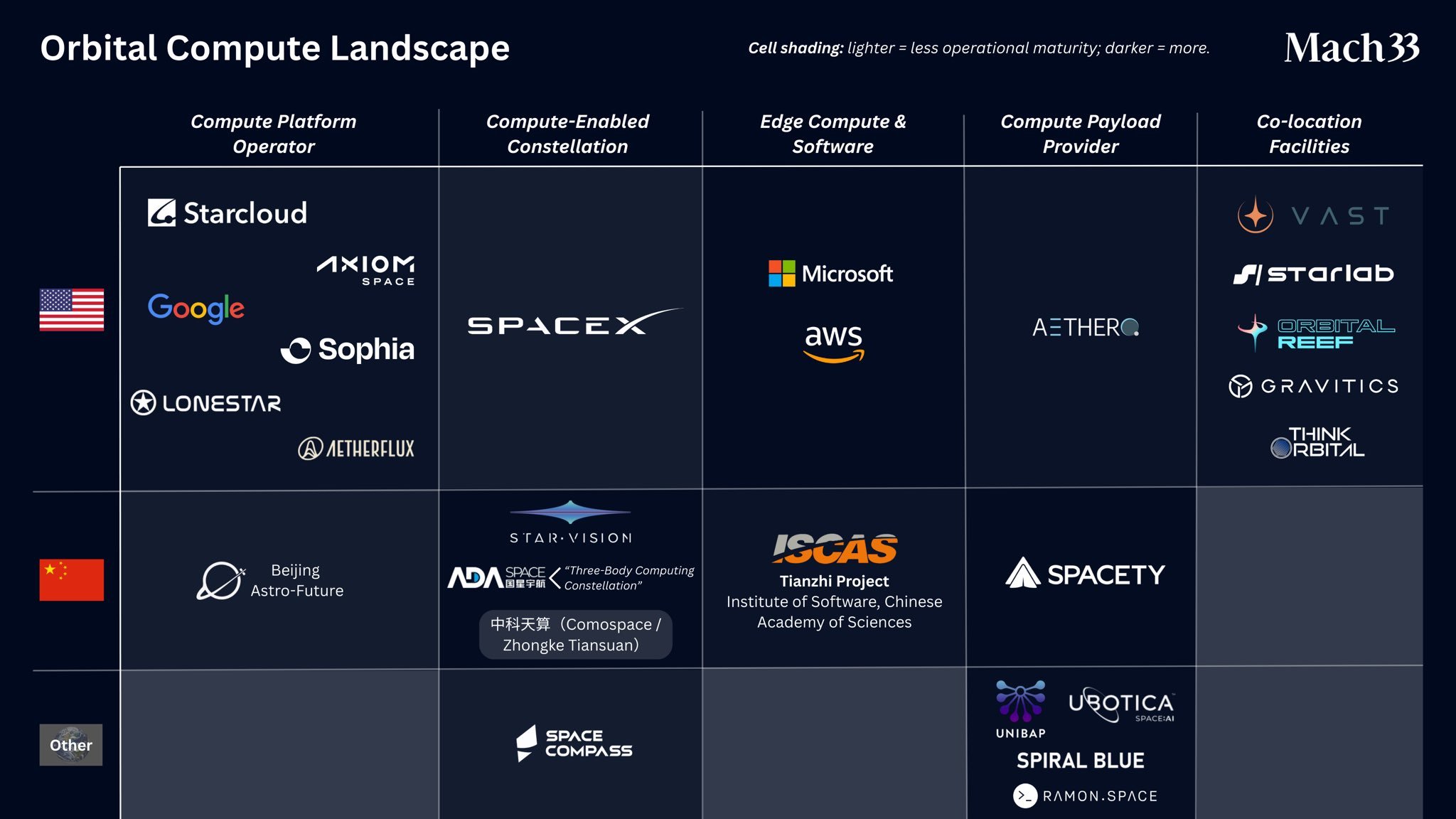 以下内容翻译自SatNews，《Orbital Data Centers: Da