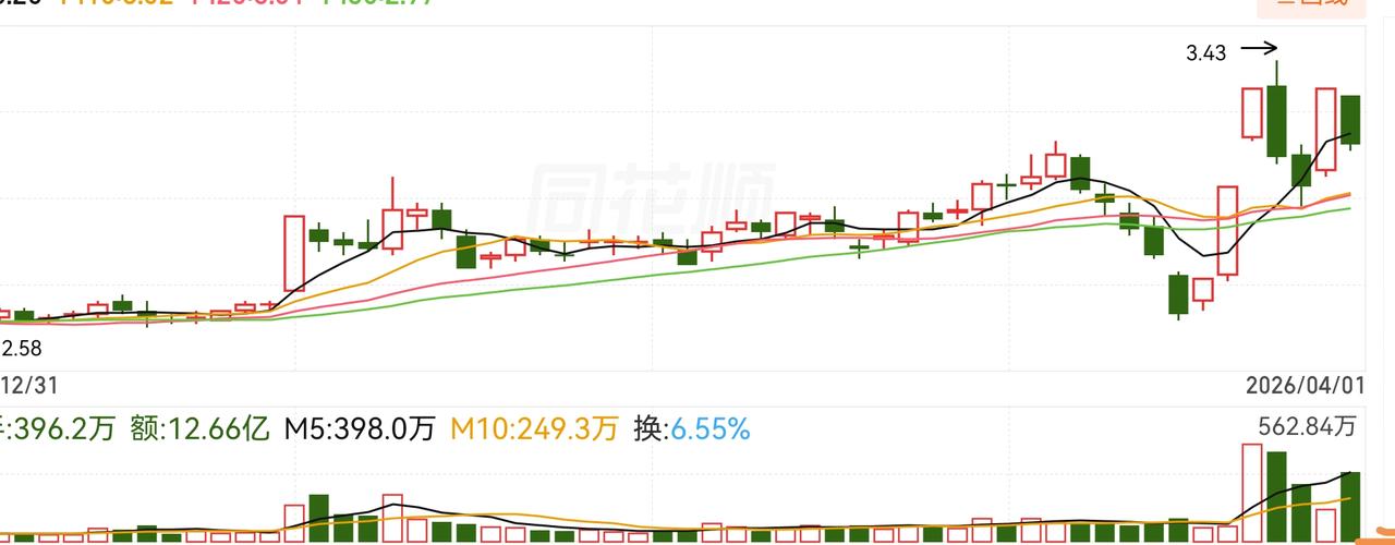 谁能告诉我，这是在干嘛啊？我每天都快抑郁了！洗盘？