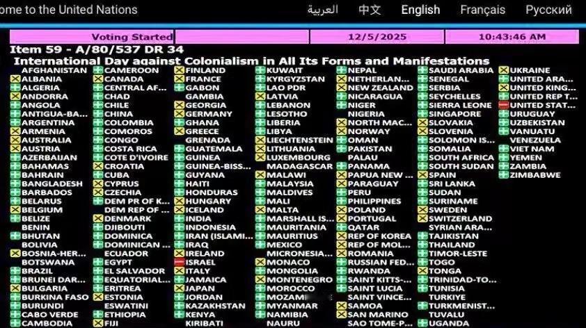 联合国大会将12月14日定为反对一切形式和表现的殖民主义国际日
​美国🇺🇸以