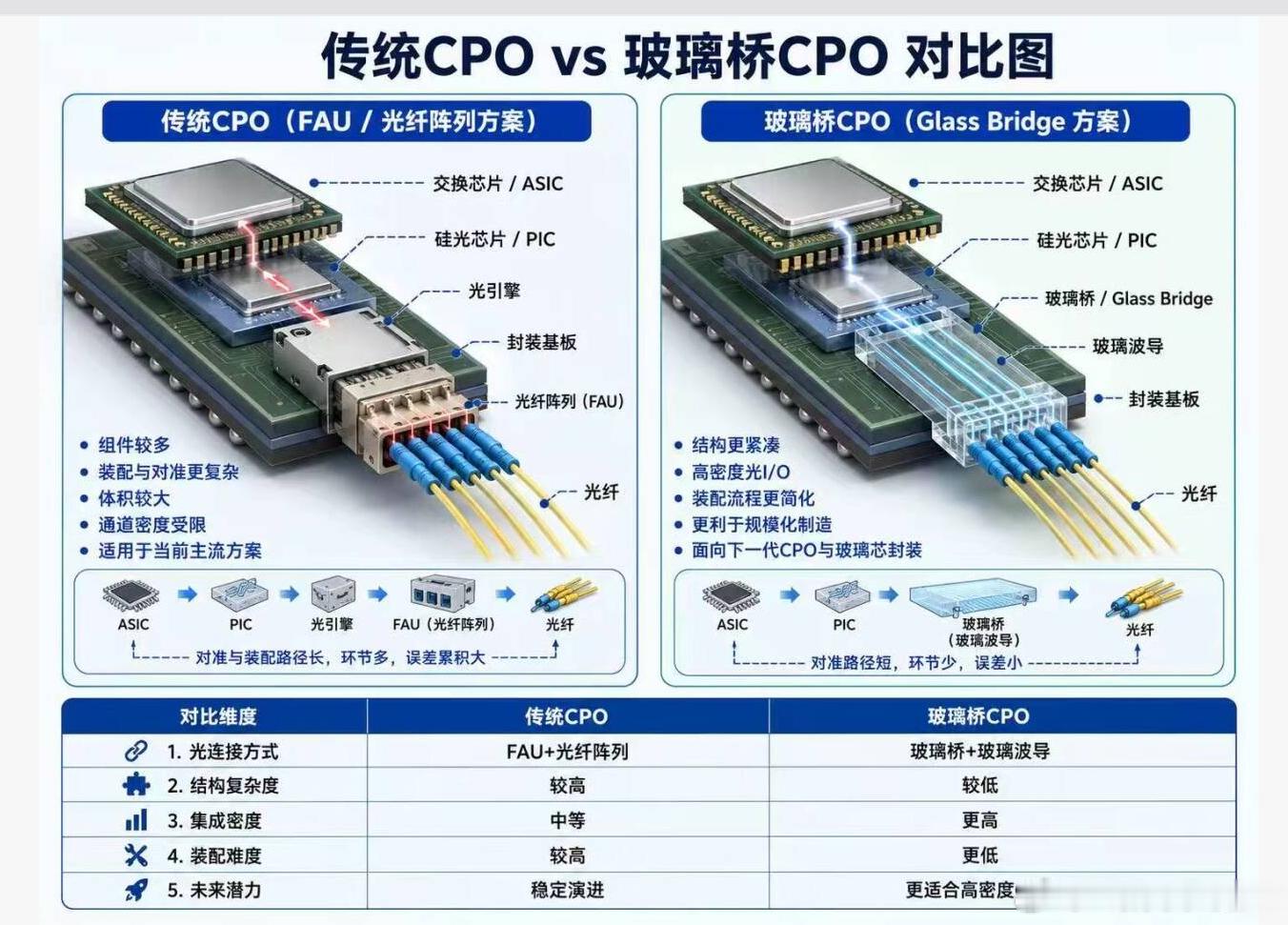 新技术玻璃桥，大家看得懂吗，利好的是TCL，难怪今天冲击了涨停板。把京东方卡了。