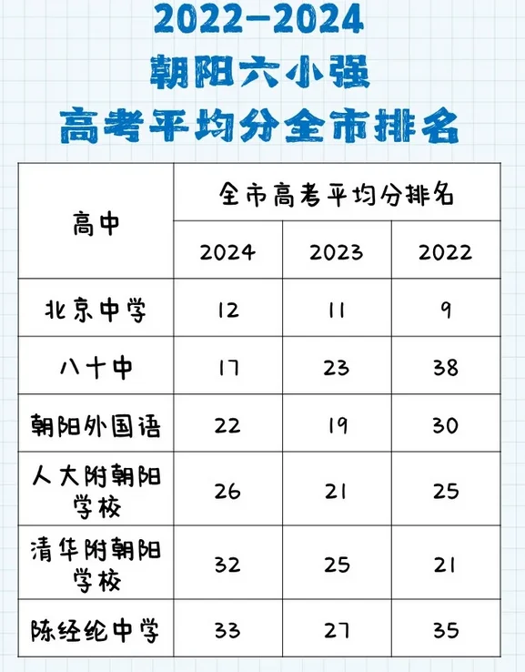 一篇文章带你了解朝阳学区