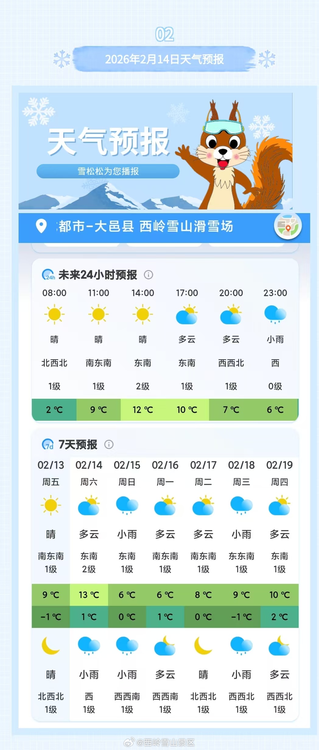 西岭雪山景区2月14日(周六)气象预报#西岭雪山##西岭雪山天气#
