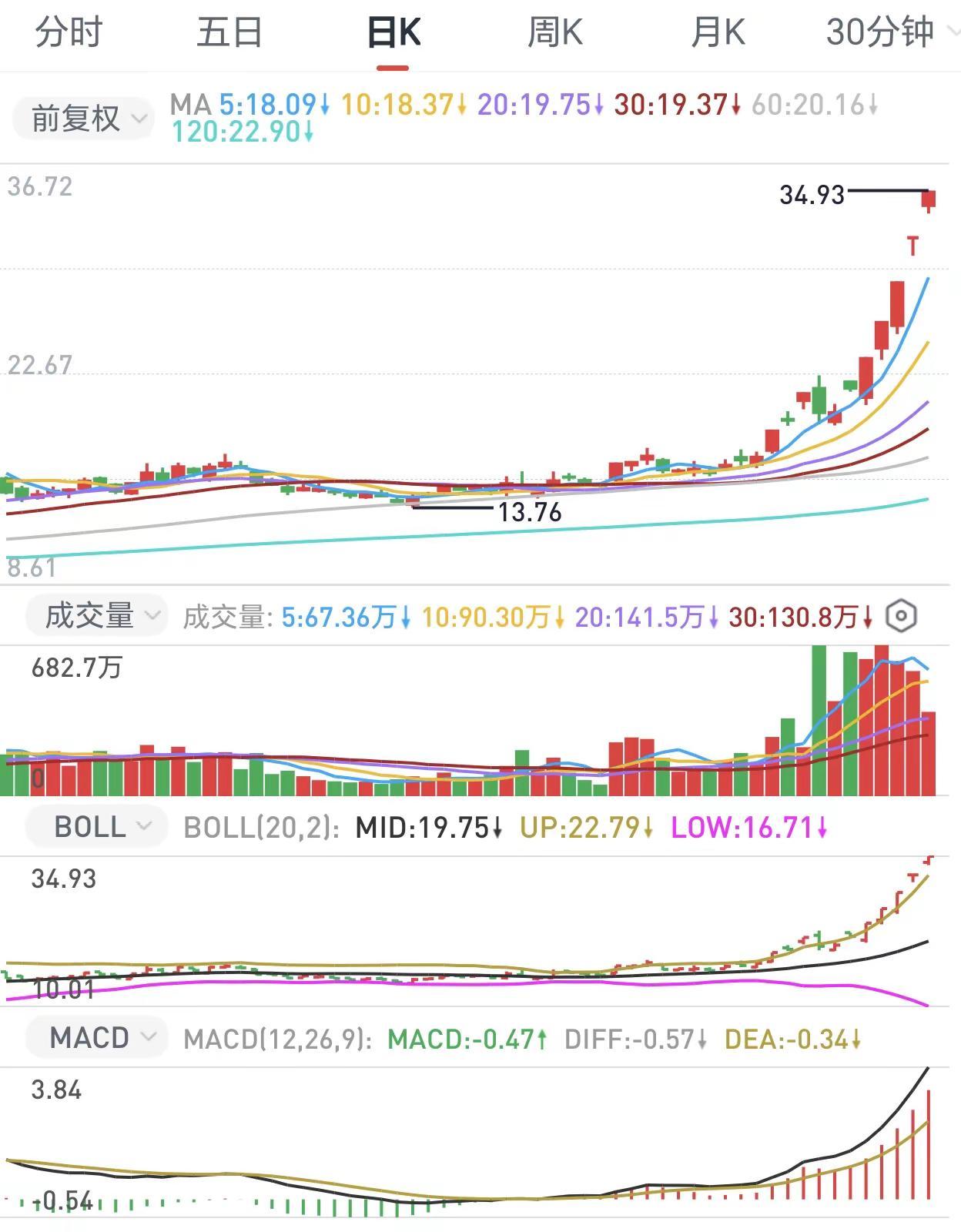 反者道之动，弱者道之用