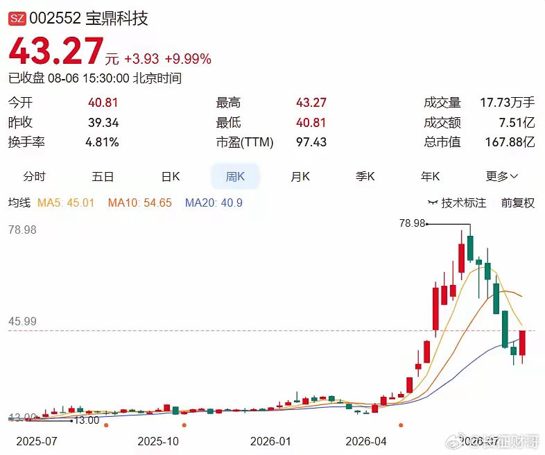 2026.8.6晚间上市公司重大事项公告（二）：一、重大事项公告：1. 博杰股份