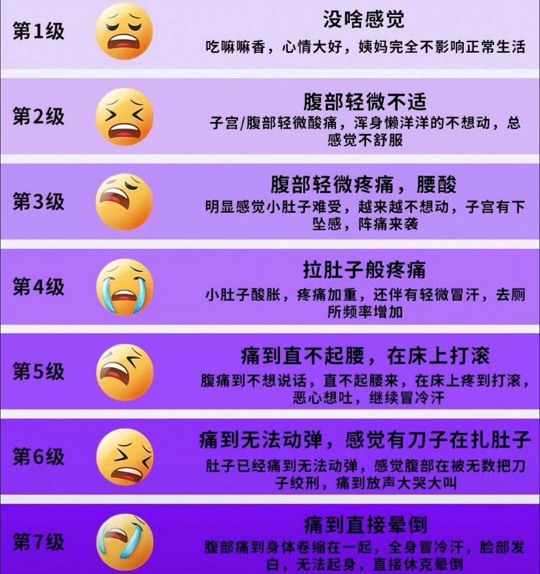 月经是女性健康的试金石有时候是3 有时候是5 🖕🏻 ​​​