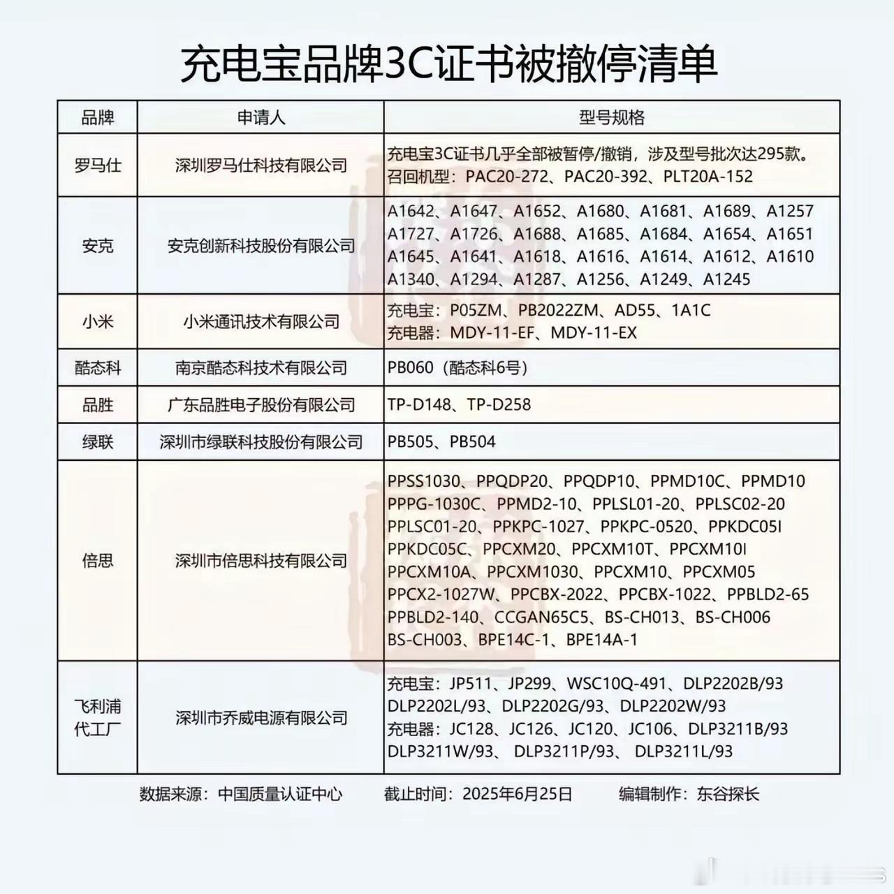 从来没有性价比，只有质价比，性价比就是个伪命题…… ​​​