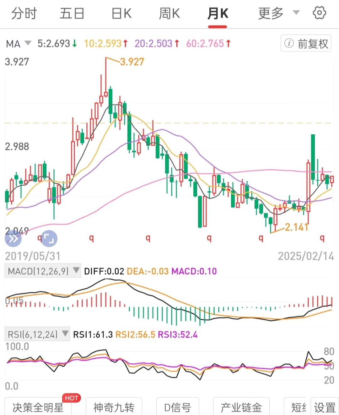 不盯盘。不看账户。不做短线差价不做投机博弈。

既买入一个不会退市的高股息标的，