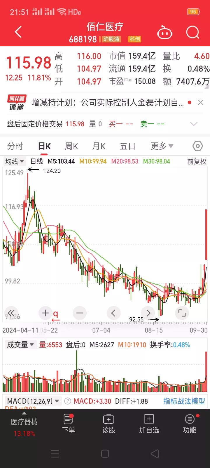 A股首例，实际控制人贷款增持公司股份真的来了。
        10月7日晚，佰