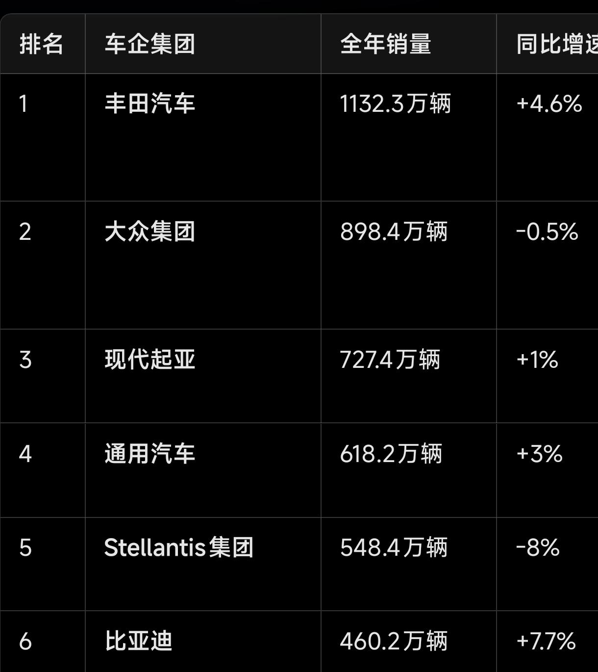 比亚迪最近股价走势很一般，王传福给投资比亚迪的股东打了一针“兴奋剂”。他在202