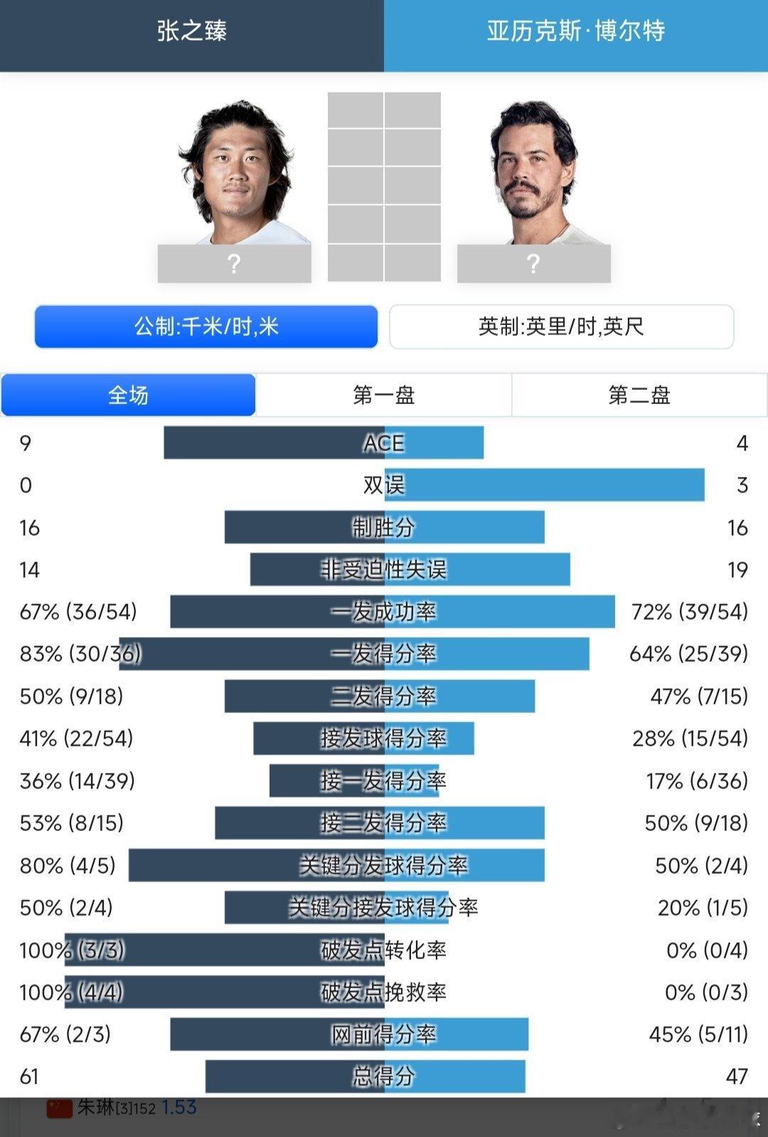 CH75布里斯班站🇦🇺男单决赛张之臻🇨🇳6-2/6-4战胜博尔特🇦🇺