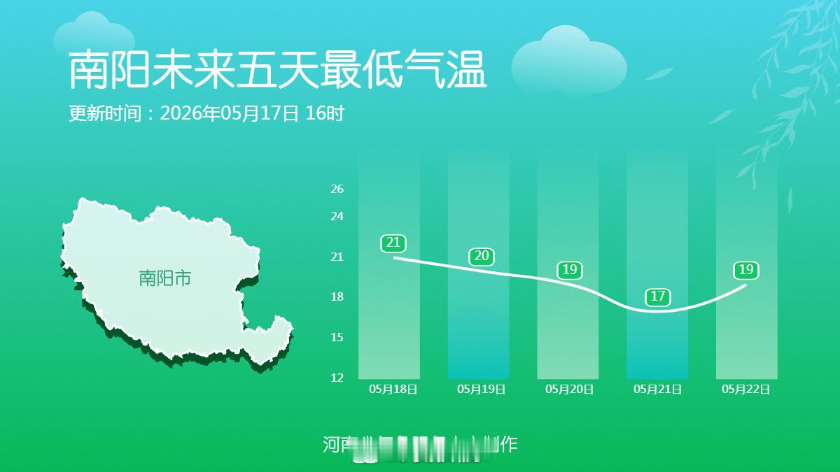 河南天气剧透雨雨雨雨雨雨河南连下6天雨十八地市未来五天最低气温 未来五天全省大部